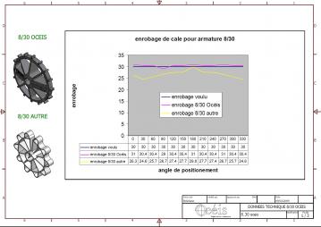 Comparatif